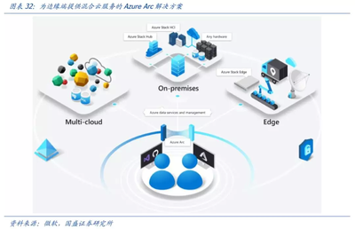 移动互联网时代掉队，云时代微软(MSFT.US)重回巅峰？