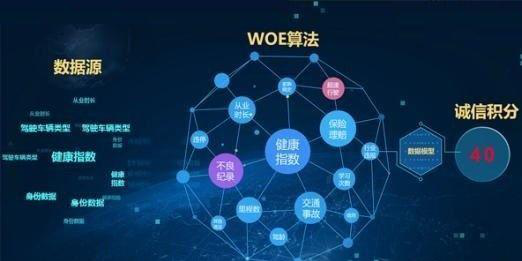 三款微信大数据分析工具，助你提高转化！