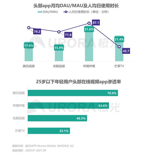 极光报告解读 2021年Q3中国移动互联网行业数据洞察与互联网数据服务市场趋势