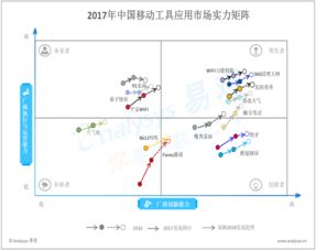 易观大数据分析 赋能行业互联网的数据挖掘与应用