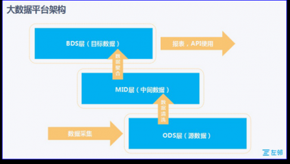互联网+园区的本地服务实践 数据驱动下的智慧变革